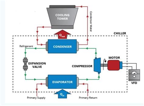 Water Chiller,Water Chiller System/Plant Manufacturer&Supplier-TopChiller