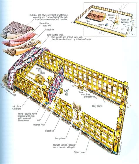 Tabernacle of Moses - Bing Images | Tabernacle of moses, The tabernacle ...