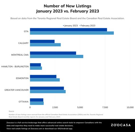 Spring Real Estate Predictions for Canadian Homebuyers | Zoocasa Blog