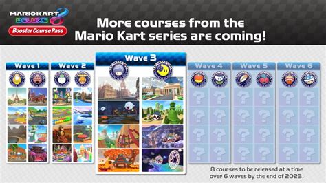 Mario Kart Deluxe Booster Course Pass DLC Release Date,, 51% OFF