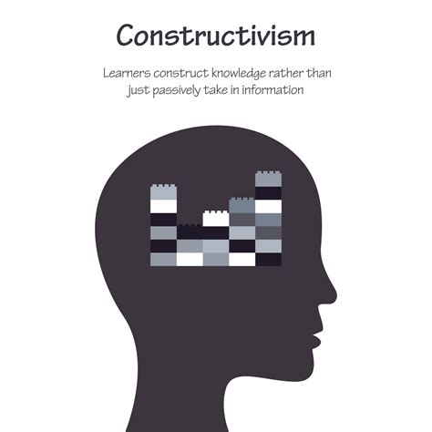 Constructivist Theory