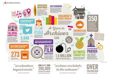 Need an infographic? Our infographic designers will create the perfect one for you!