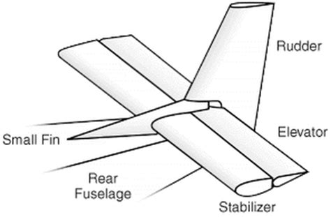 Tail - THE ZENAIR STOL CH 801