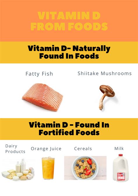 Vitamin D: How Much Do You Need? - Cancer Dietitian