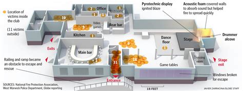 Station Nightclub Floor Plan | Viewfloor.co