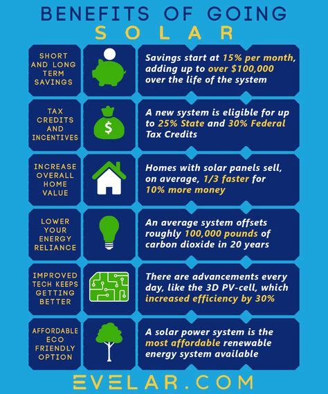 9 Solar Environmental Benefits ideas | solar, solar panel companies, energy