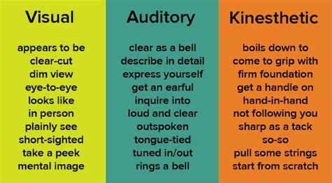 Sensory Language Examples In Writing