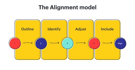 Top frameworks for strategic planning | Hj Azhari Hj Ahmad@Salleh