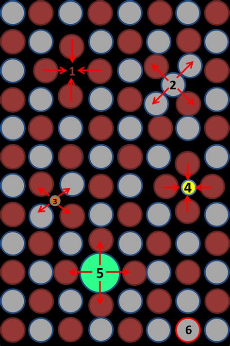 Schematic of different types of point defects in a crystal. (1 ...