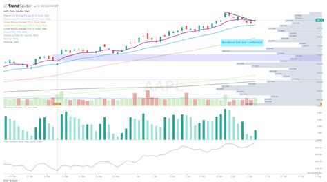 July 13, 2023 Watchlist - Johns Charts