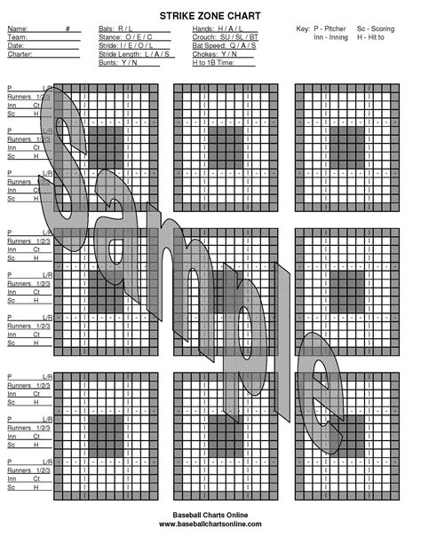 Strike Zone Hitting Chart