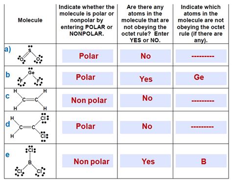 Polarity Of Molecules Quiz