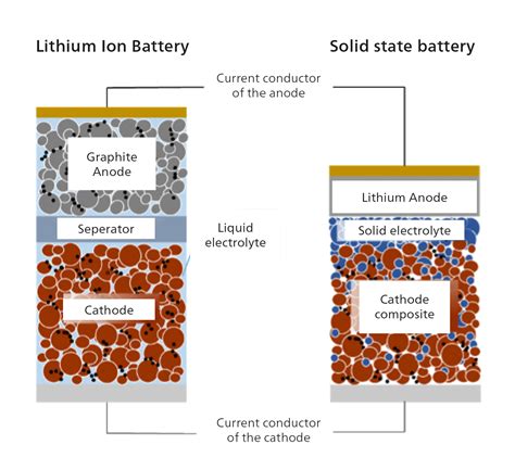 Deflection units in solid-state battery manufacturing - raylase