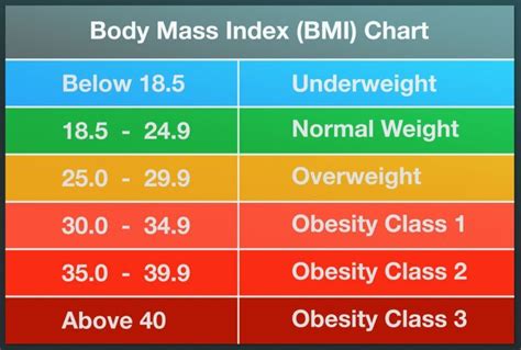 BMI Calculator And BMI Chart To Find Your Body Mass Index, 41% OFF