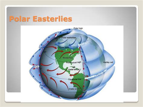 PPT - Chapter 19: Air Pressure and Wind PowerPoint Presentation, free download - ID:4443659