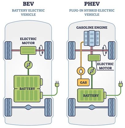 Vehicle Types | US Department of Transportation