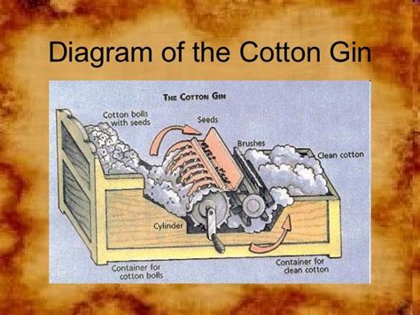 Technological innovation cotton gin by amy gregory