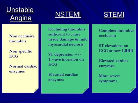 What Is Unstable Angina - vrogue.co