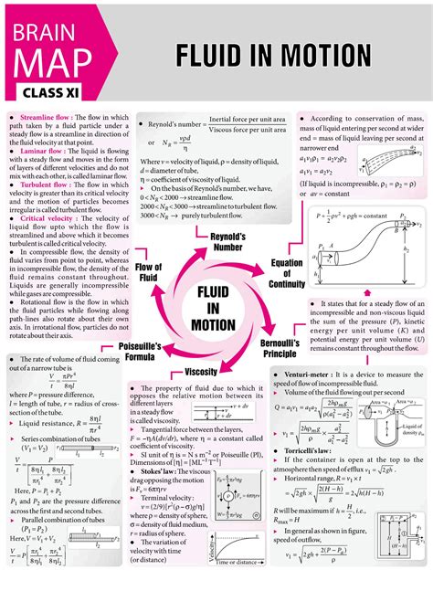 SOLUTION: Physics concept map - Studypool