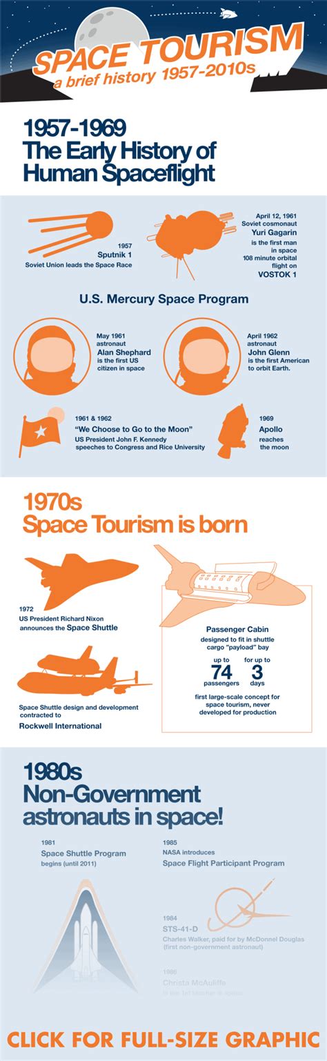 A Definitive History of Space Tourism – Space Tourism Guide