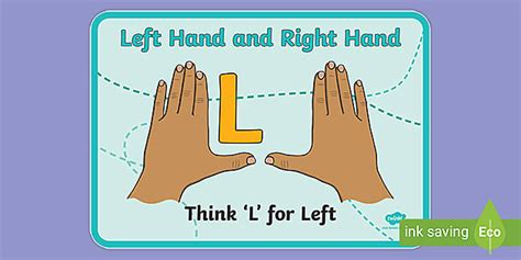 Left and Right Hand Poster (Teacher-Made) - Twinkl