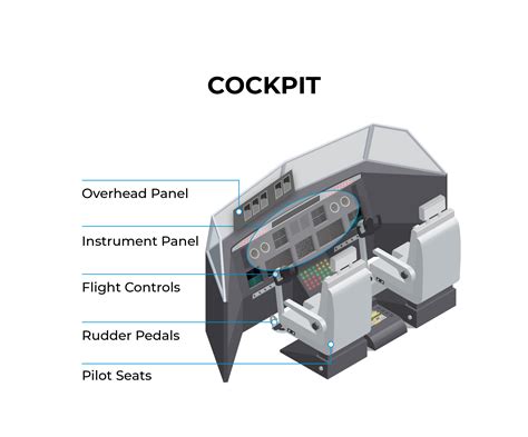 Airplane Parts Explained: Anatomy Guide from Tail to Propeller