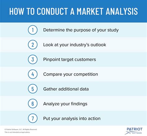 Conducting a Market Analysis for Your Small Business | Marketing ...