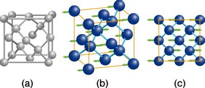 Topic 19: Correlation between Superconductivity and Lattice Vibrations / Electron Excitations ...