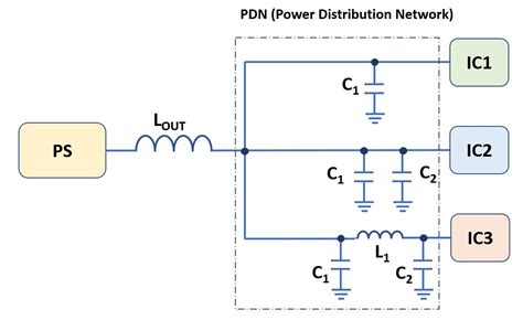 PCB Layout Guidelines for Decoupling and Bypassing Capacitors - OnElectronTech