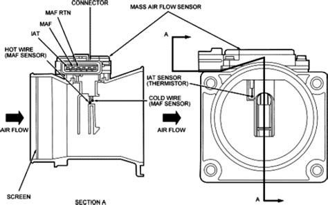 Mass Air Flow Sensor Wiring Diagram - Mass Air Flow Sensor Wiring Diagram - Diagram Stream ...