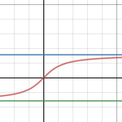 Tan Inverse Graph