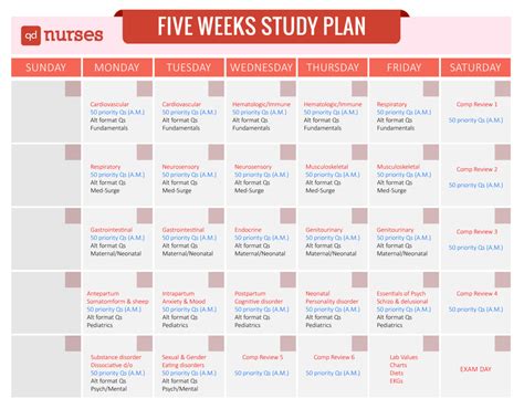 FREE Study Plans to Help You Pass the NCLEX 2021 - QD Nurses