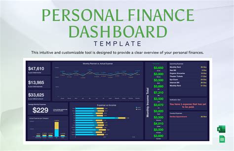 Personal Finance Dashboard Template in Excel, Google Sheets - Download | Template.net