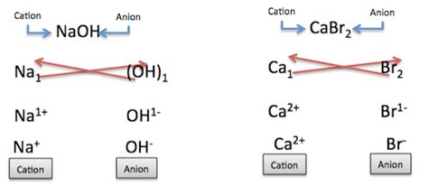 What is Double Replacement Reaction? Example