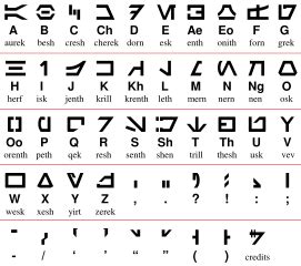 [SOLVED] Is there a specific term for a constructed writing system purportedly used for a ...