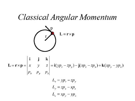 Quantum Mechanics of Angular Momentum Classical Angular Momentum