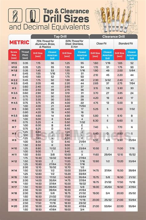 Drill bit actual size chart - tasteaustralian