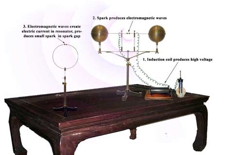 Light as Electromagnetic Waves