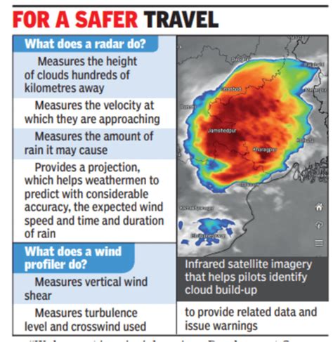 Kolkata airport to install new weather forecast devices | Kolkata News ...