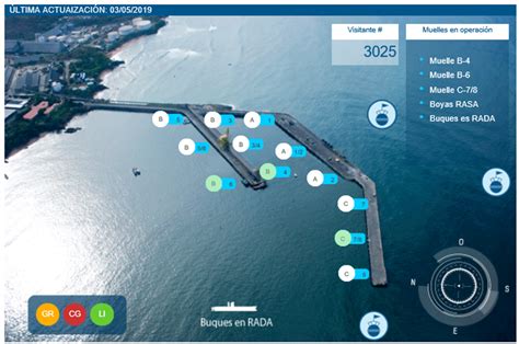 El Salvador - 2.1.1 Port of Acajutla | Digital Logistics Capacity ...