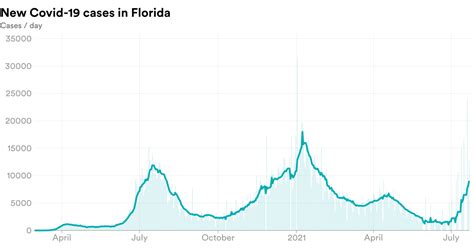 A new way to visualize the surge in Covid-19 cases in the U.S. | STAT