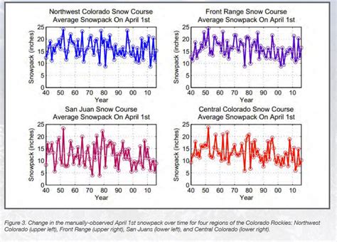 Degrees of warming: Rising temperatures, shorter winters and a ...