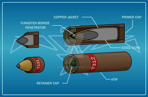 Caseless Ammunition by MOAB23 on DeviantArt