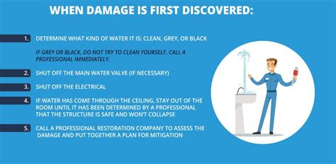 Step by Step Water Damage Restoration Guide » Total Care Restoration