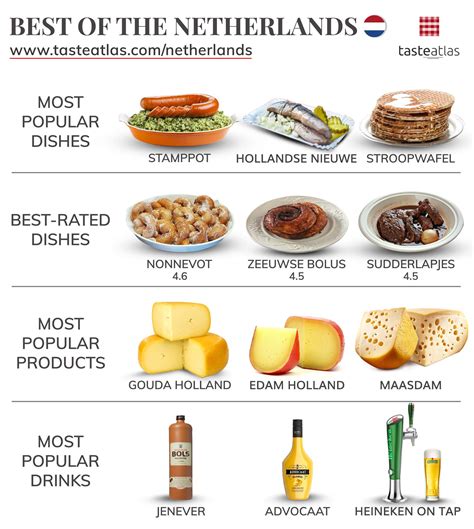 TasteAtlas - Happy King's Day, 🇳🇱 Netherlands! Everything...