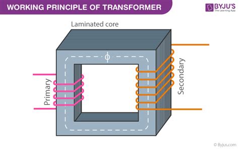 working principle of induction generator - Wiring Work