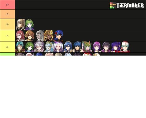 Fire Emblem Heroes Tier List (Community Rankings) - TierMaker