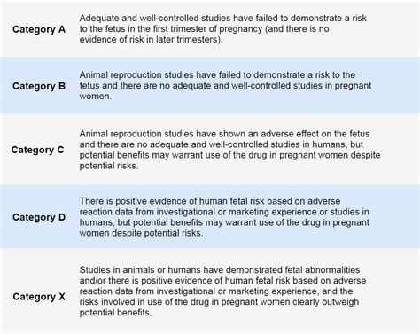 Antibiotics use in pregnancy