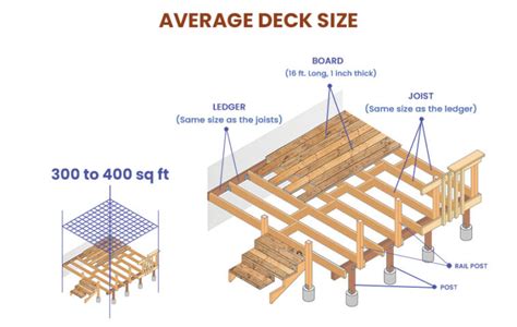 Deck Sizes (Dimensions Guide)