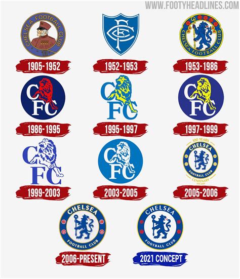 Chelsea 2021 Logo Erweiterung von Footy Headlines - Nur Fussball